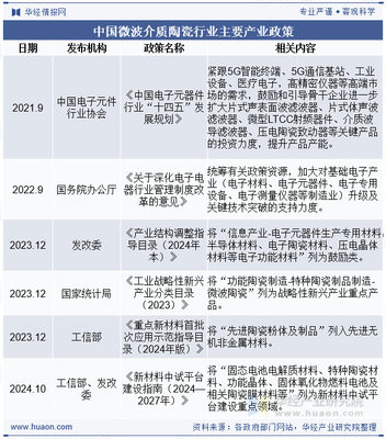 2025年中国微波介质陶瓷行业发展现状分析 下游需求旺盛，市场前景广阔